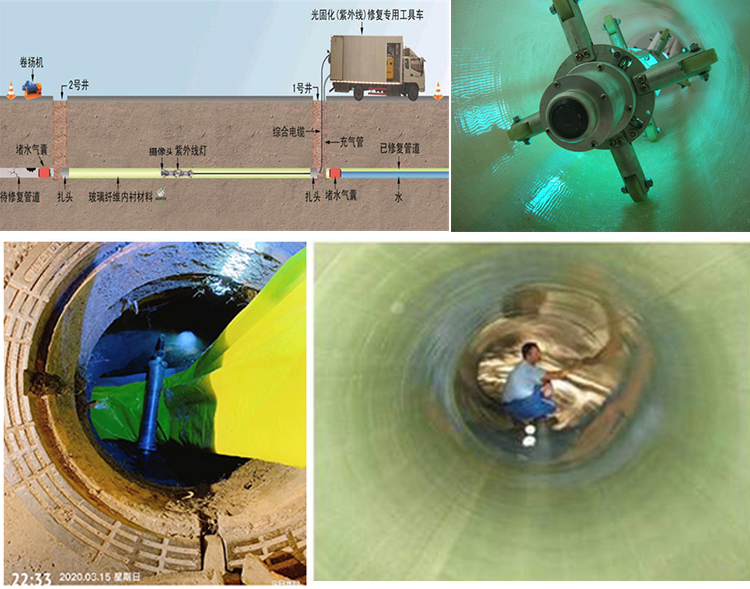 米东UV-CIPP内衬修复