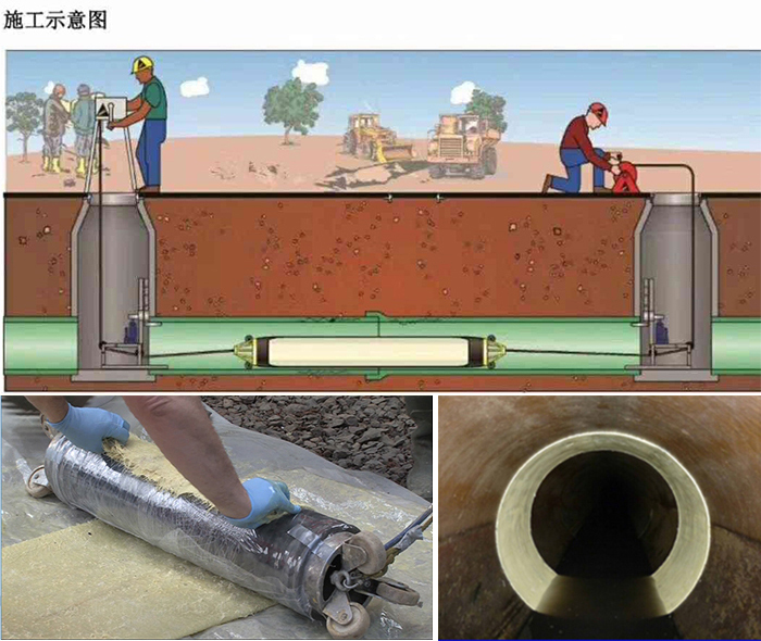 米东管道局部点状修复